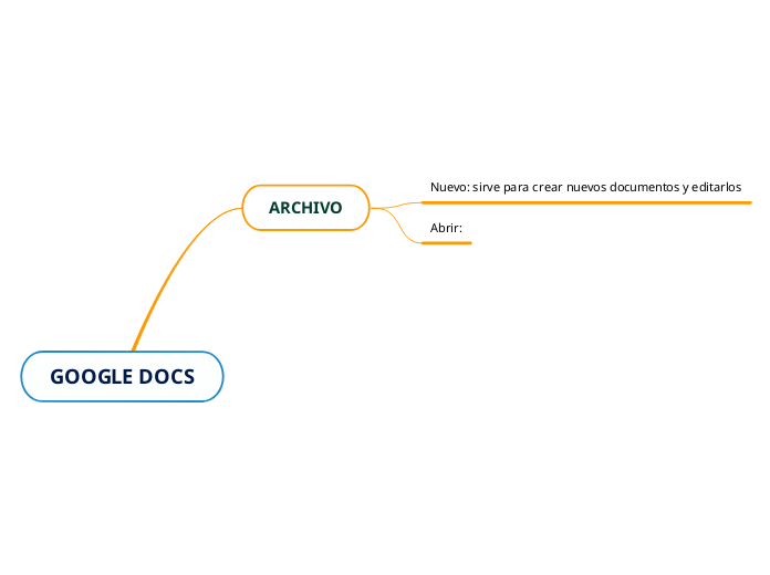 google-docs-mind-map